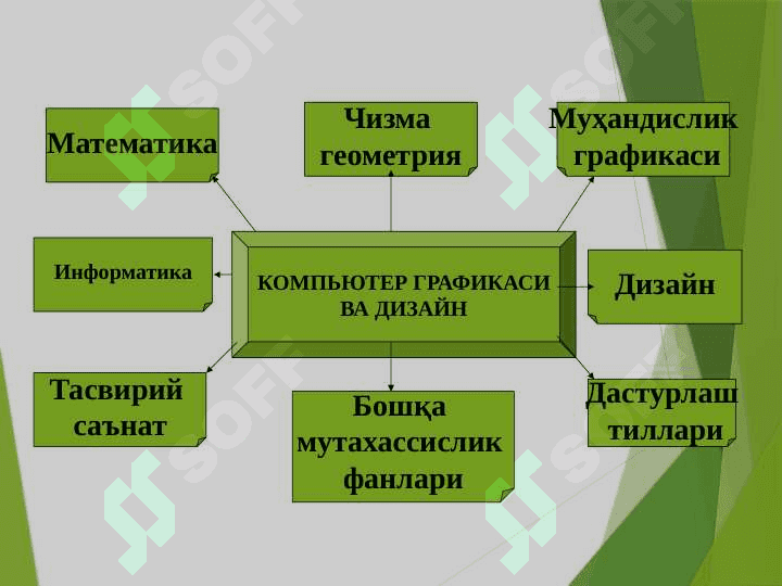 KOMPYUTER GRAFIKASI VA UNING TURLARI 7