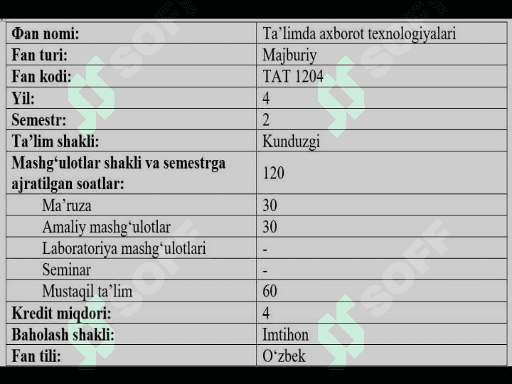 “Ta’limda axborot texnologiyalari” fani 2