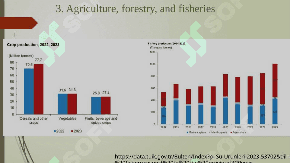 The economy of Turkey 8