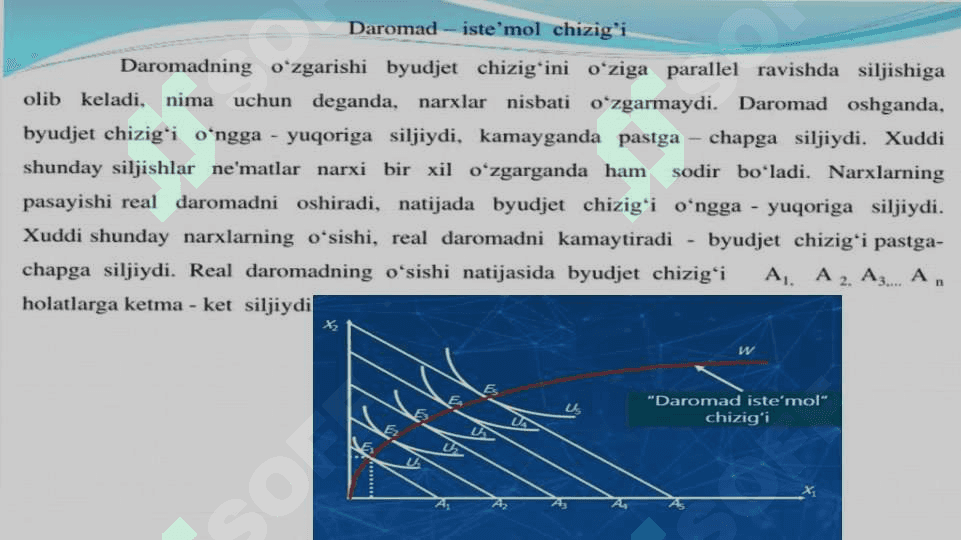 Daromad va almashtirish samarasi 2