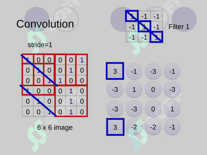 Deep-Learning-CNN 8