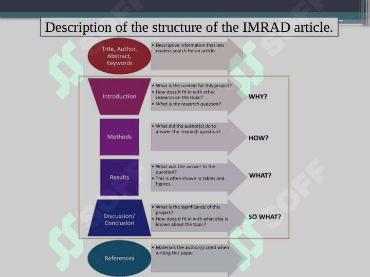 Structure and cohesion of a research paper 7