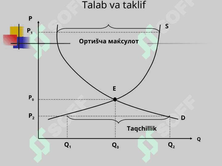 Talab elastikligi 2