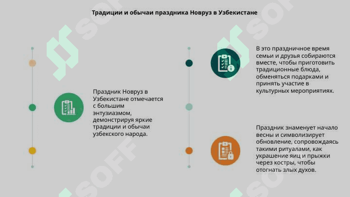 Праздник Новруз в Узбекистане 3
