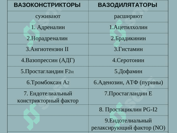 АНТИГИПЕРТЕНЗИВНЫЕ СРЕДСТВА (Rus tilida) 3