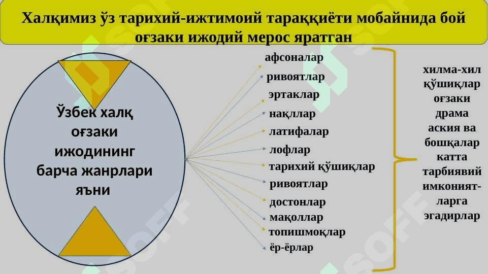 ХАЛҚ ОҒЗАКИ ИЖОДИ ХАЛҚ ПЕДАГОГИКАСИНИНГ МУҲИМ МАНБАИ СИФАТИДА 4