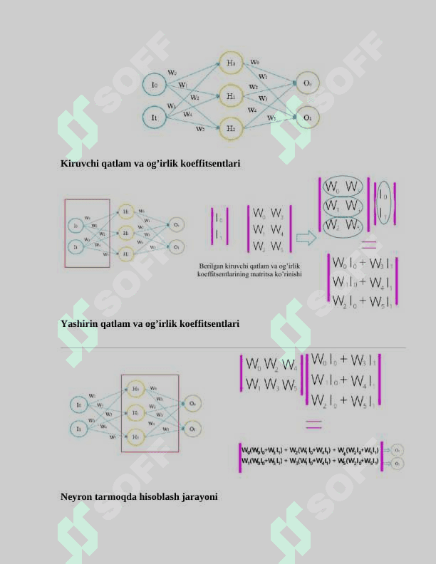 Neyron tarmoqlarini qurish va o’qitish. Keras, Tensorflow va Torch kutubxonalari 5