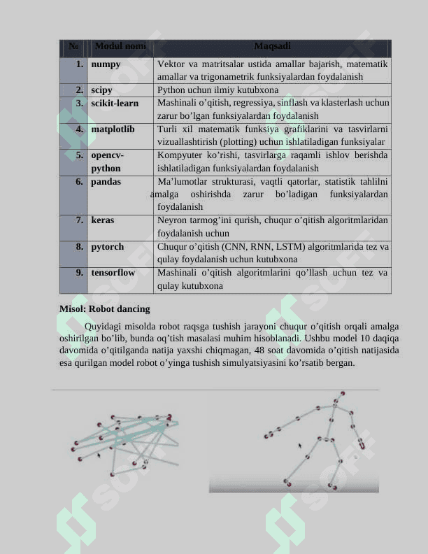 Neyron tarmoqlarini qurish va o’qitish. Keras, Tensorflow va Torch kutubxonalari 8