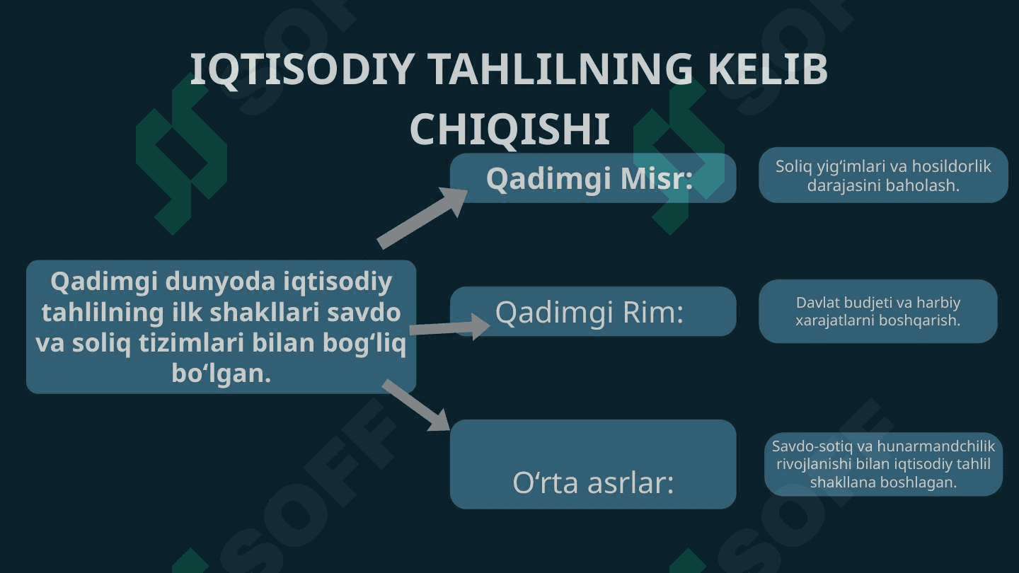 Iqtisodiy tahlilning fan sifatida shakllanishi 4