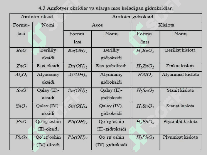 ATOM TUZILISHI ASOSIDA NOORGANIK MODDALARNING SINFLARI 5