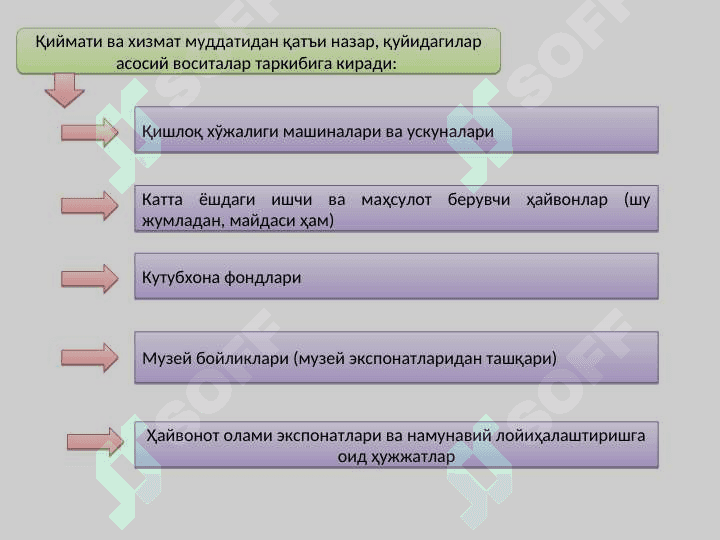 Бюджет ташкилотларида асосий воситалар ва номоддий активлар ҳисоби 4