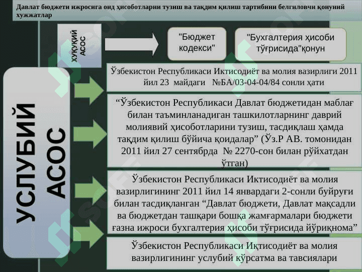 Якуний молиявий натижалар ҳисоби 8