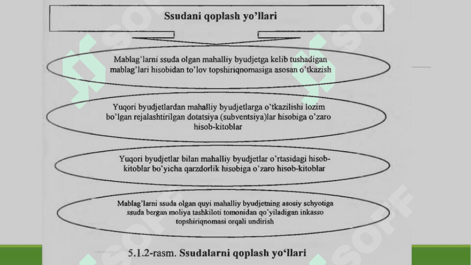 Budjetlararo munosabatlar hamda qarzlar hisobi 6