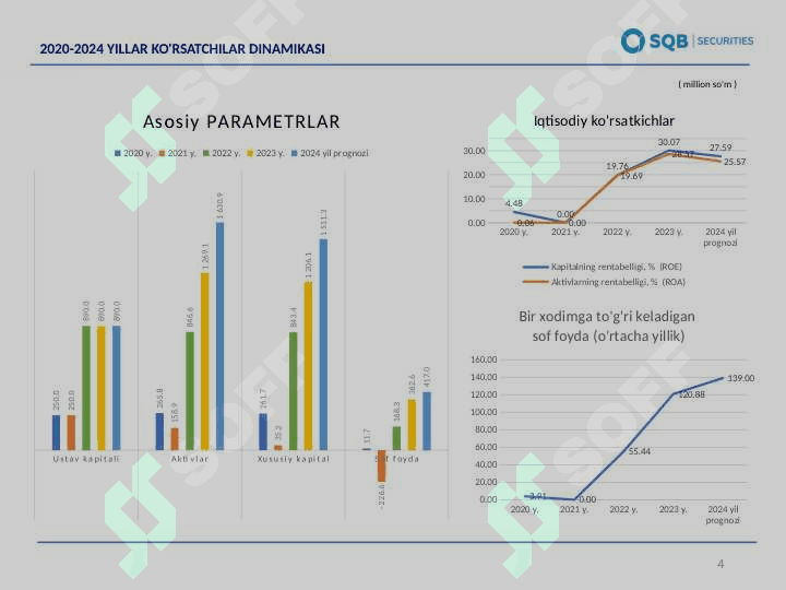 SQB BANK PREZENTATSIYA 4