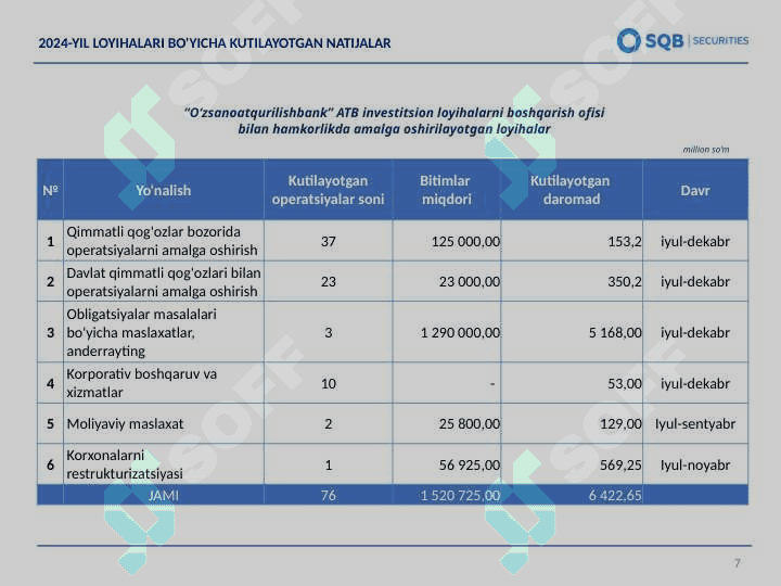 SQB BANK PREZENTATSIYA 7