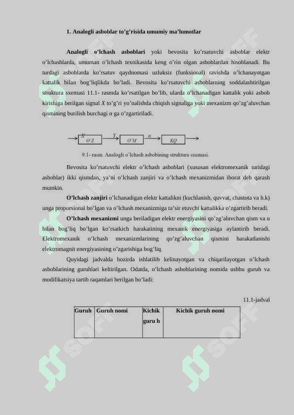 Analogli elektr o’lchash asboblari. Elektromexanik o’lchash asboblarining umumiy nazariyasi 2