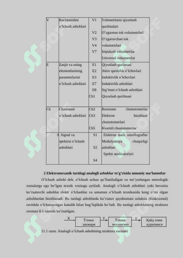 Analogli elektr o’lchash asboblari. Elektromexanik o’lchash asboblarining umumiy nazariyasi 3