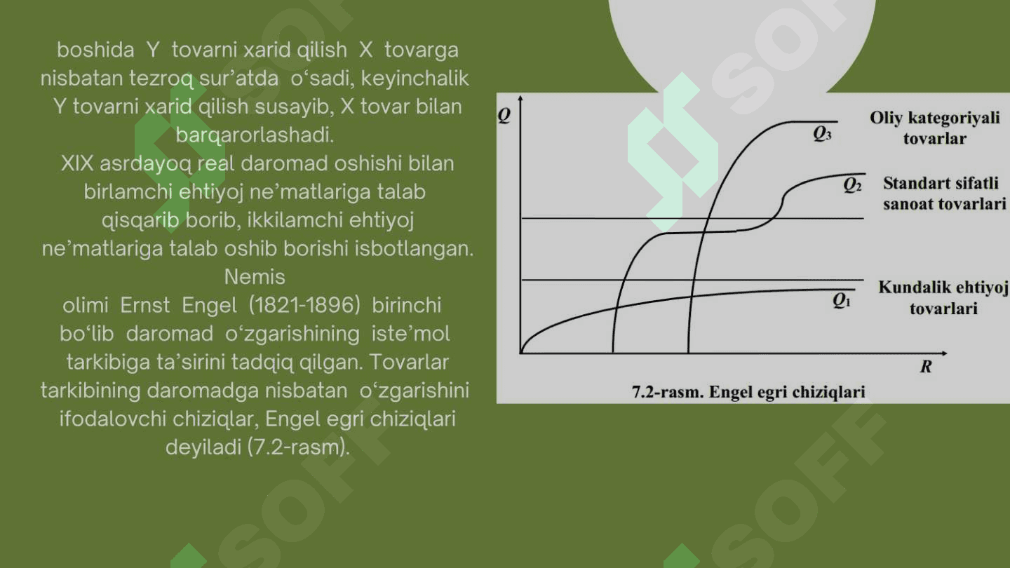 Daromad samarasi va almashtirish samarasi 6