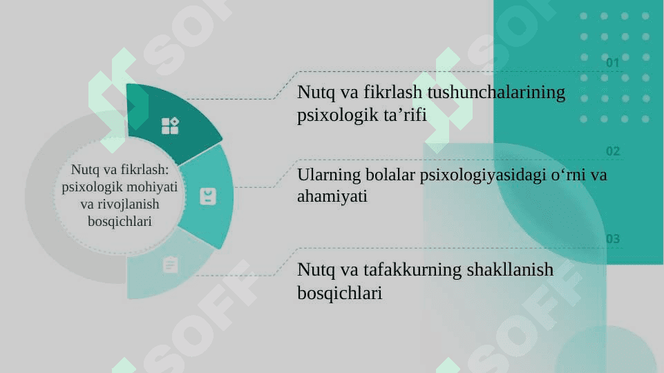 Nutq va fikrlashning o‘zaro bog‘liqligi   SLAYD 4