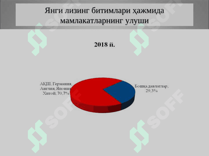 Инвестицияларни молиялаштиришнинг лизинг механизми 6