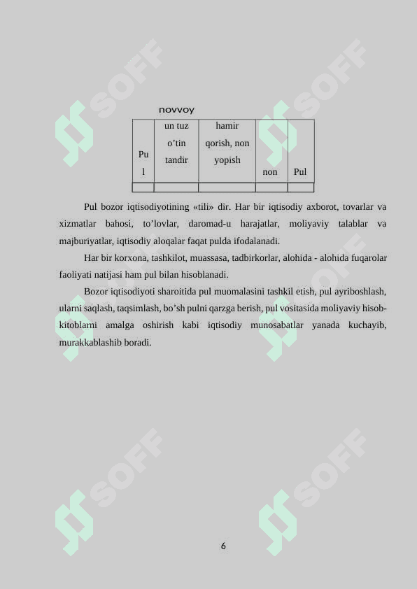 pul tizimi 6
