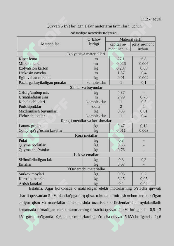 Elеktr uskunаlаrni tа’mirlаsh 4
