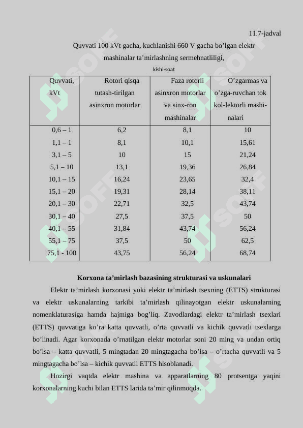 Elеktr uskunаlаrni tа’mirlаsh 7