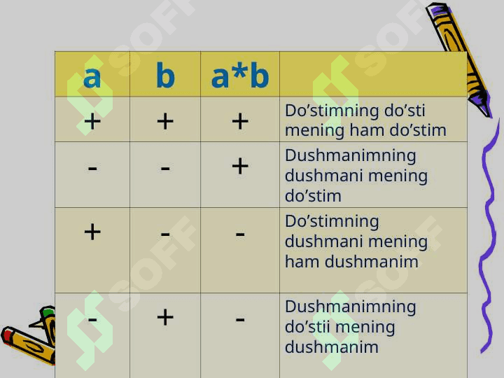 Musbat va manfiy sonlarni ko’paytirish 8
