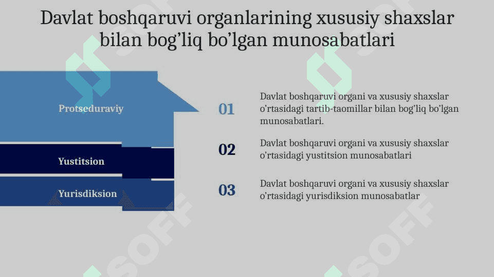 Davlat va huquq asoslari 7