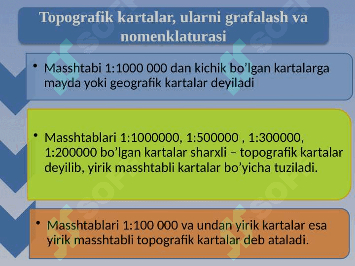 Topografik karta va planlar 4