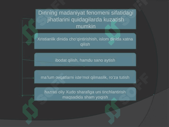 Dinning madaniyat fenomeni 5