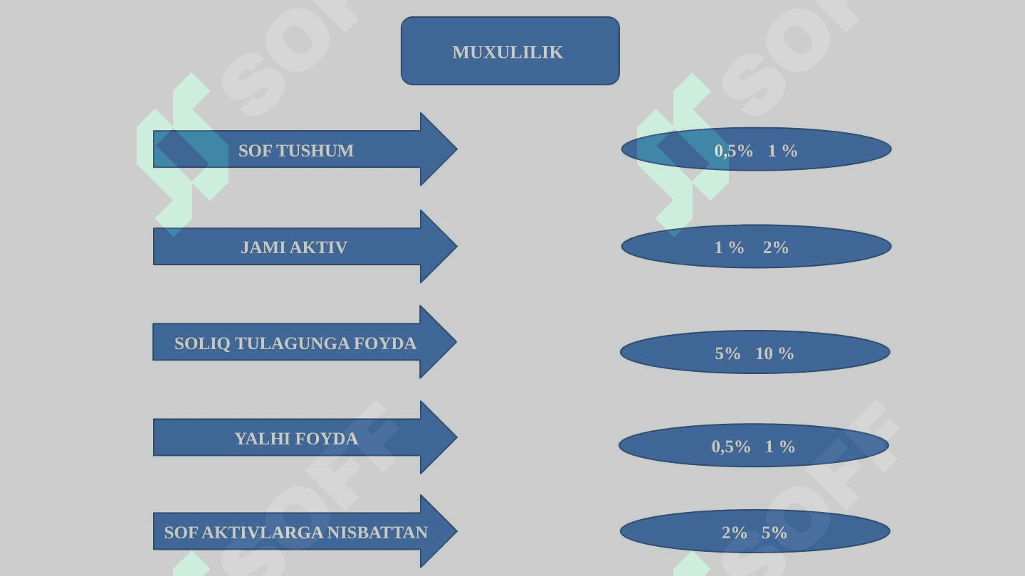 Audit riski Riskni Muxumlilikdarajasi  Analitik protseduralar pptx 4