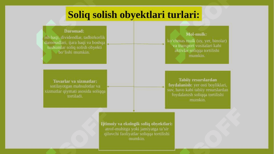 Soliqlarning elementlari va ularga tavsif 6