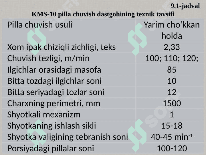 Mexanik pilla chuvish dastgohlari. Pilla chuvish avtomatlari 6