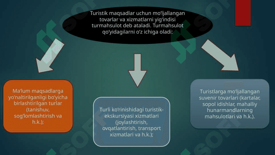 Mavzu: TURISTLARGA TRANSPORT XIZMATI KO’RSATISH 5