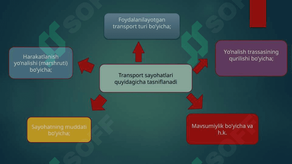 Mavzu: TURISTLARGA TRANSPORT XIZMATI KO’RSATISH 7