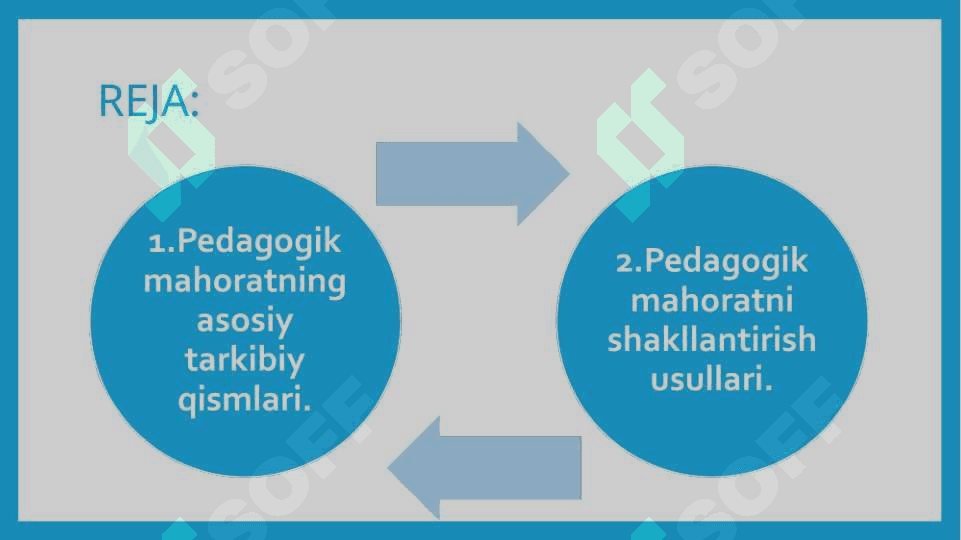 Pedagogik mahoratning asosiy komponentlari 2