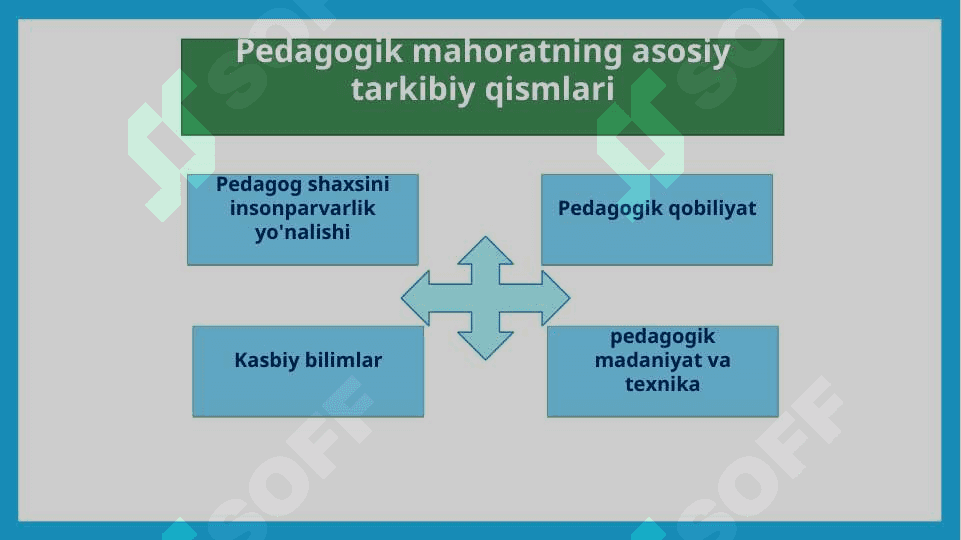 Pedagogik mahoratning asosiy komponentlari 4