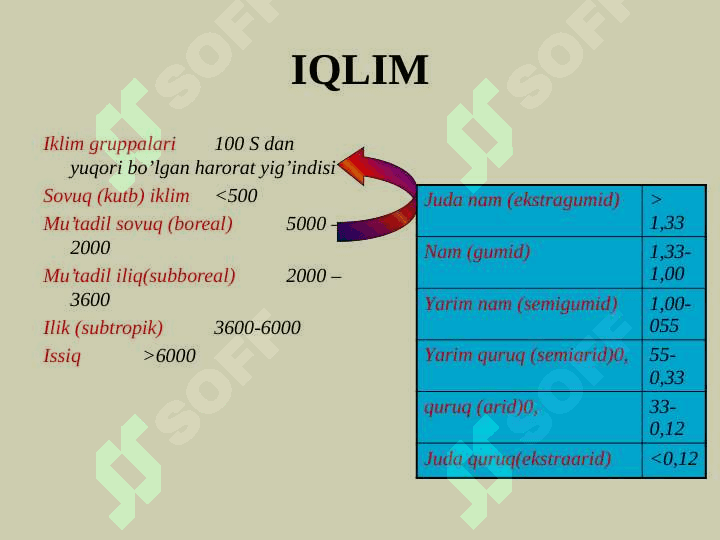 Cho‘l zonasining tuproqlari 8