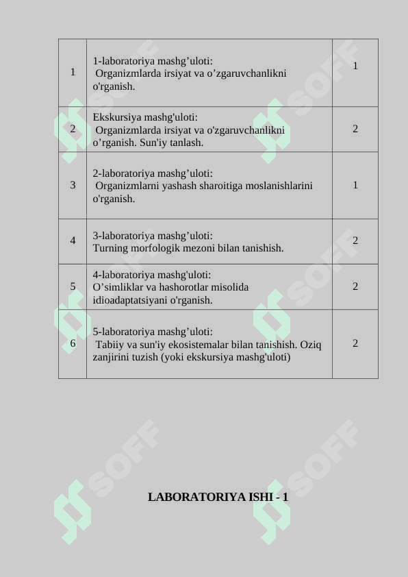BIOLOGIYADAN LABAROTORIYA MASHGULOTLARI 2