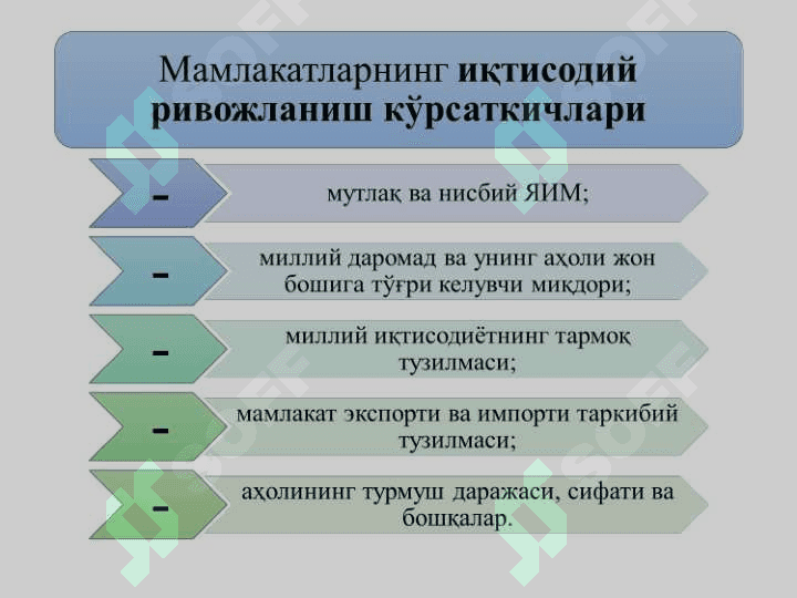 Халқаро иқтисодий муносабатларнинг шакллари 6