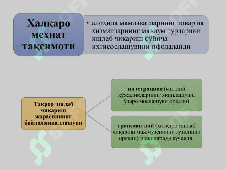 Халқаро иқтисодий муносабатларнинг шакллари 8