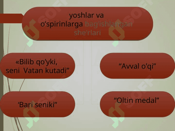 G’OFUR G’ULOMhayoti va ijodi 4