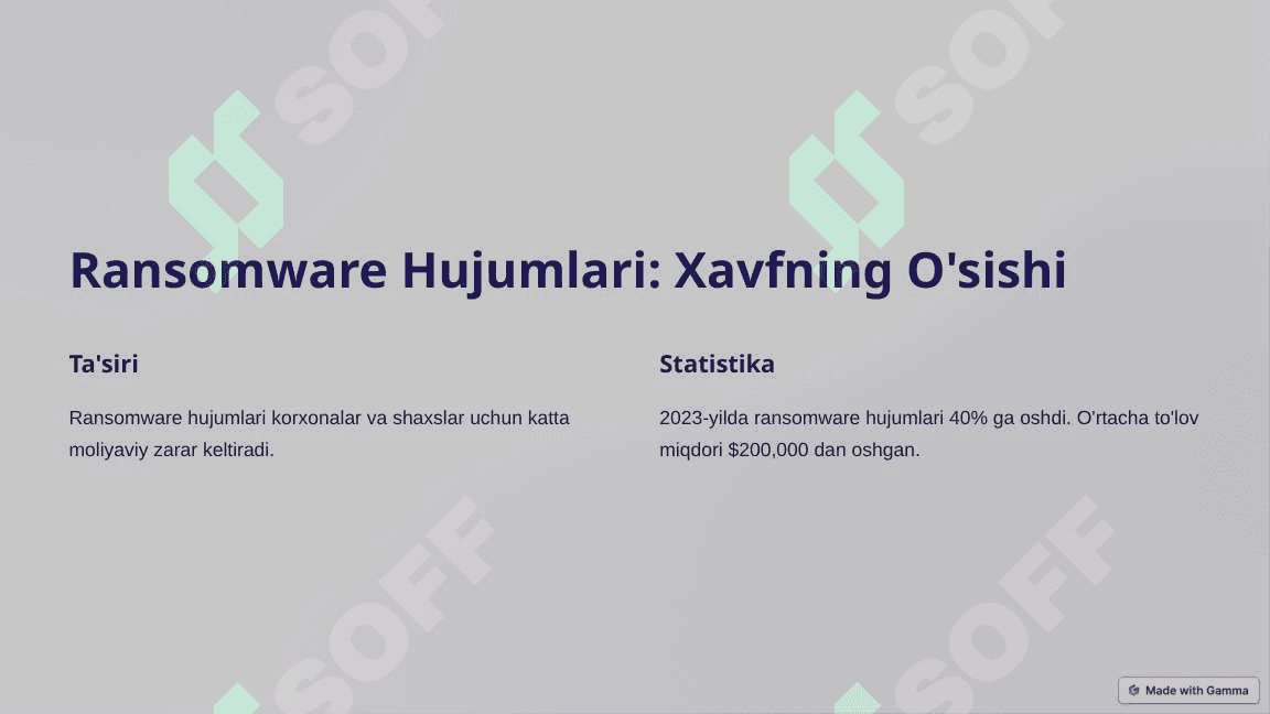 Kiberxavfsizlik: Zamonaviy tahdidlar va himoya usullari 3