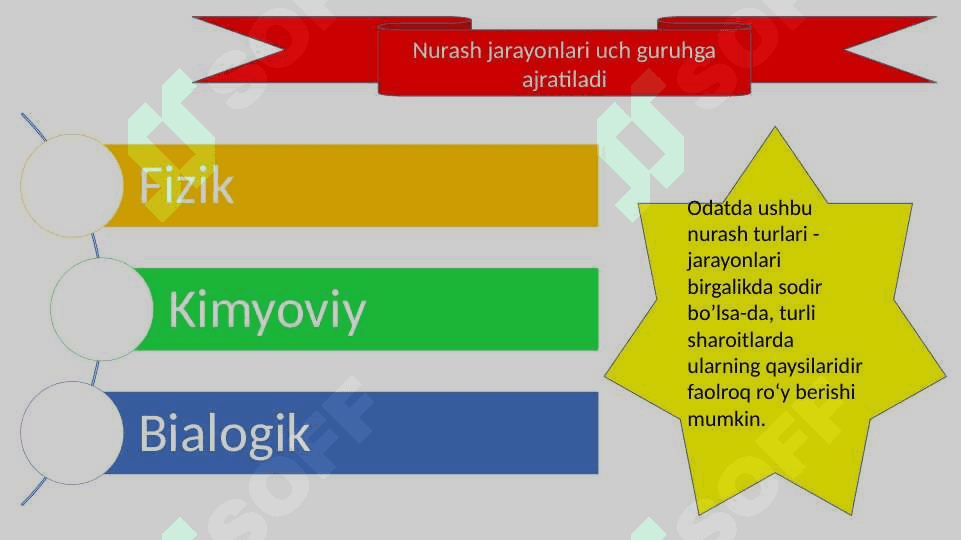 Nurash jarayono va turlari 4