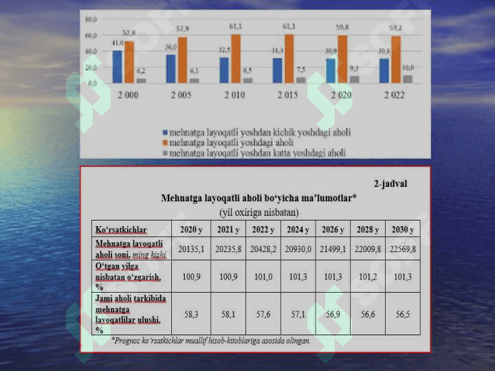 O'zbekiston Respublikasida mehnat bozorining shakllanishi va ishsizlikni o'ziga xos xususiyatlari 5