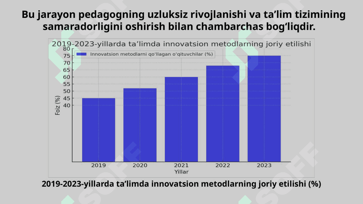 Professional ta’lim tizimida o‘qituvchining innovatsion faoliyati 8