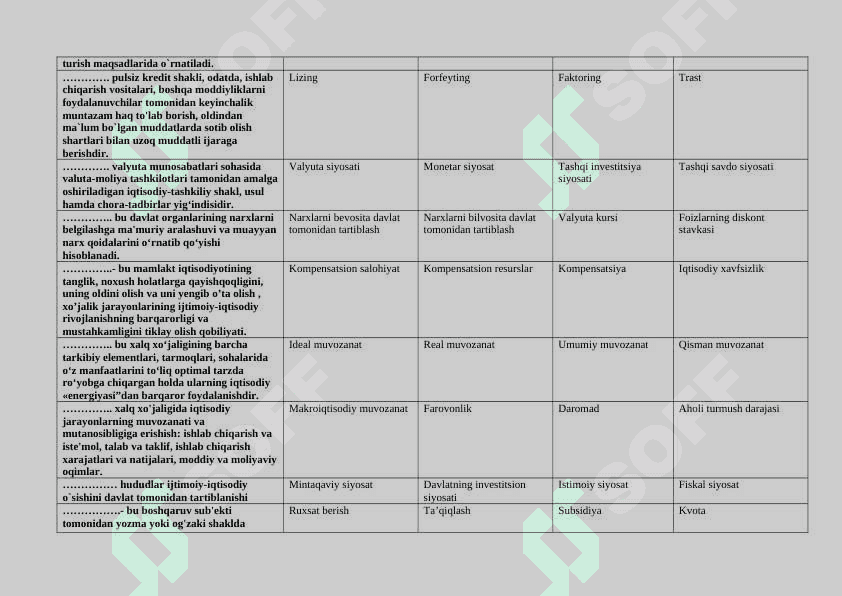 Iqtisodiy siyosat (IQ_uz_III) test savollar 6