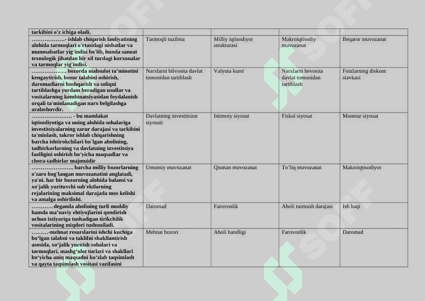 Iqtisodiy siyosat (IQ_uz_III) test savollar 8