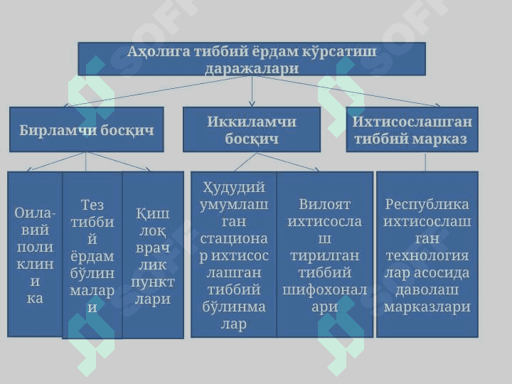 Тиббий хизмат кўрсатишнинг ривожланиши ва иқтисодиёти 4
